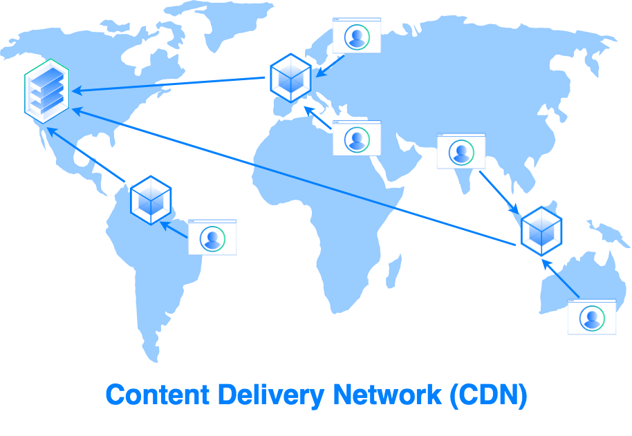 Content delivery network (CDN)