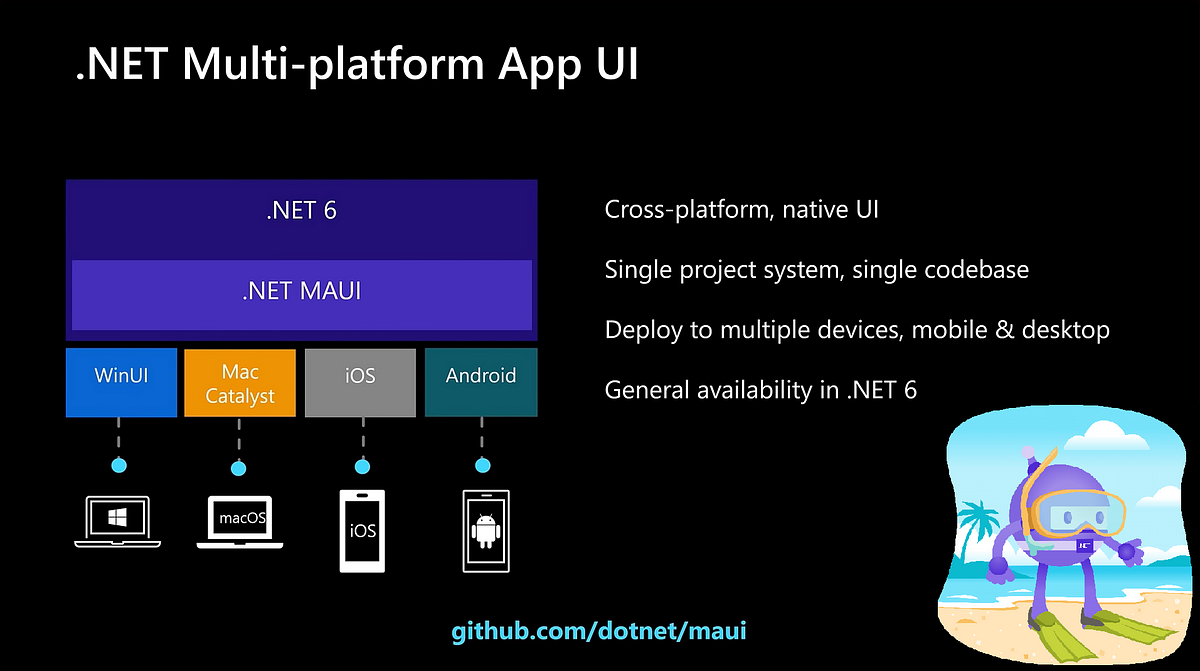 .NET MAUI