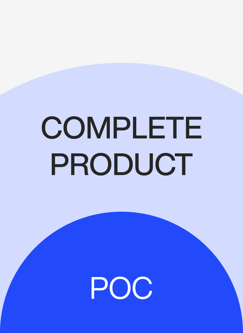 proof of concept 1