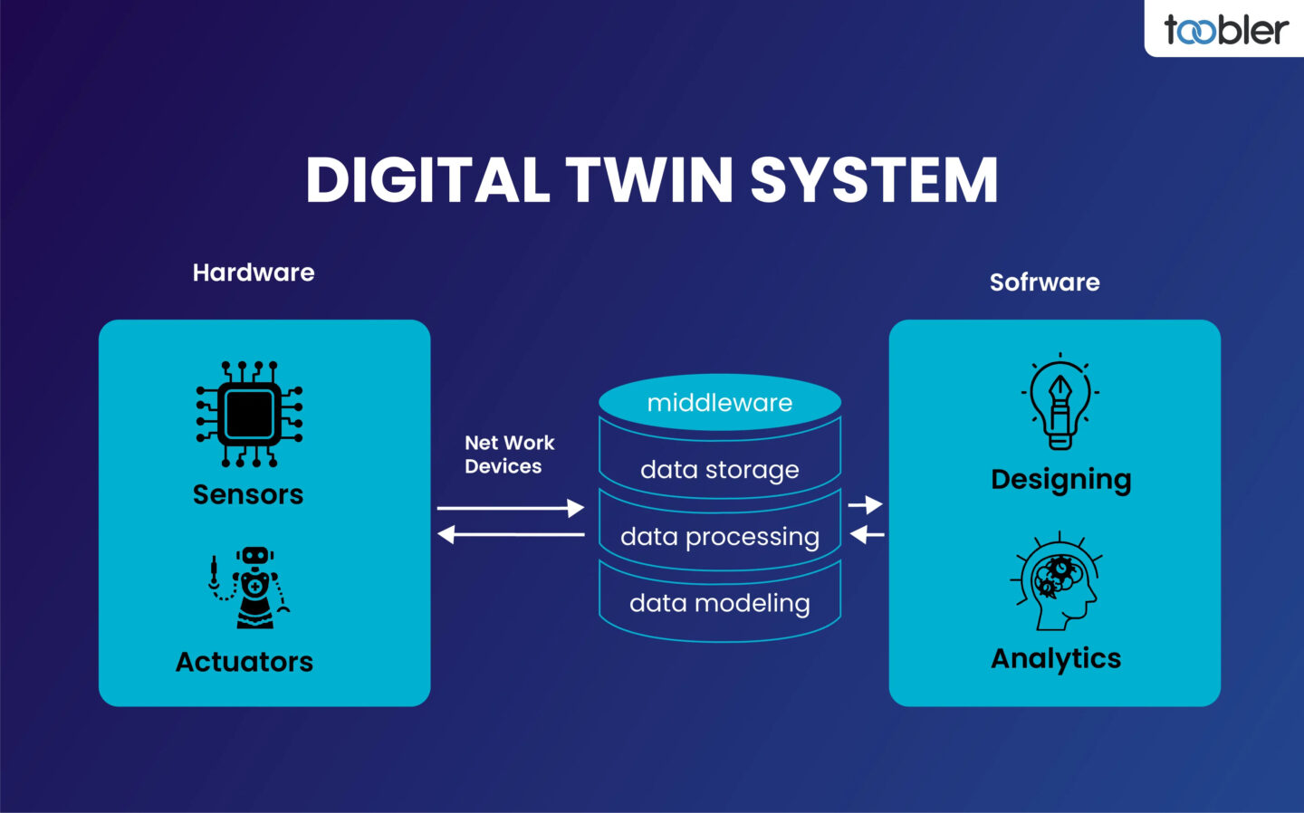digital twin real time data