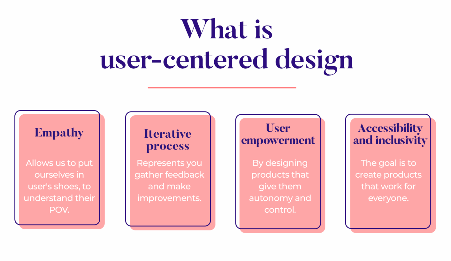 User-centered design