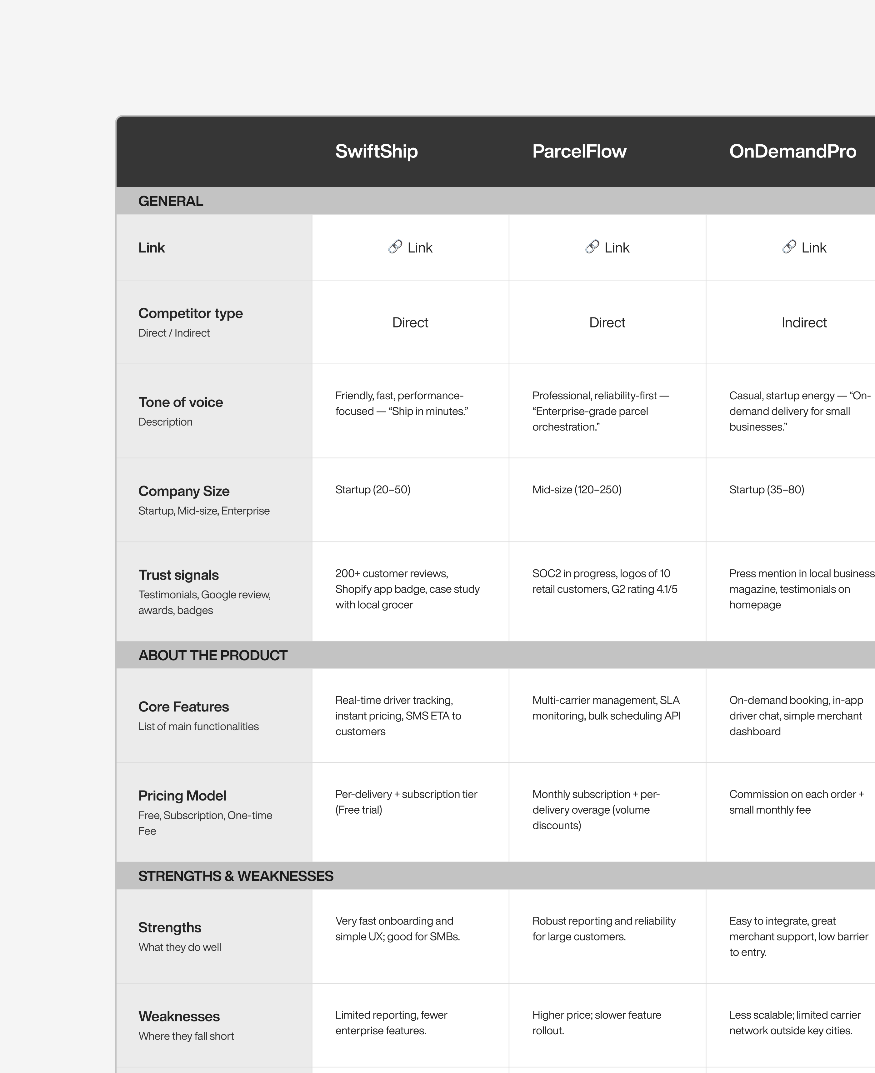 product discovery competitor analysis