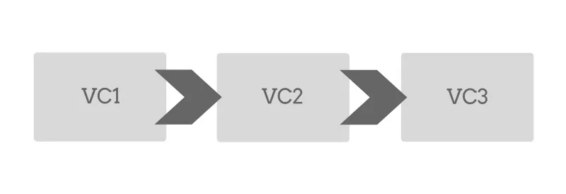 vc1 vc2 and vc3