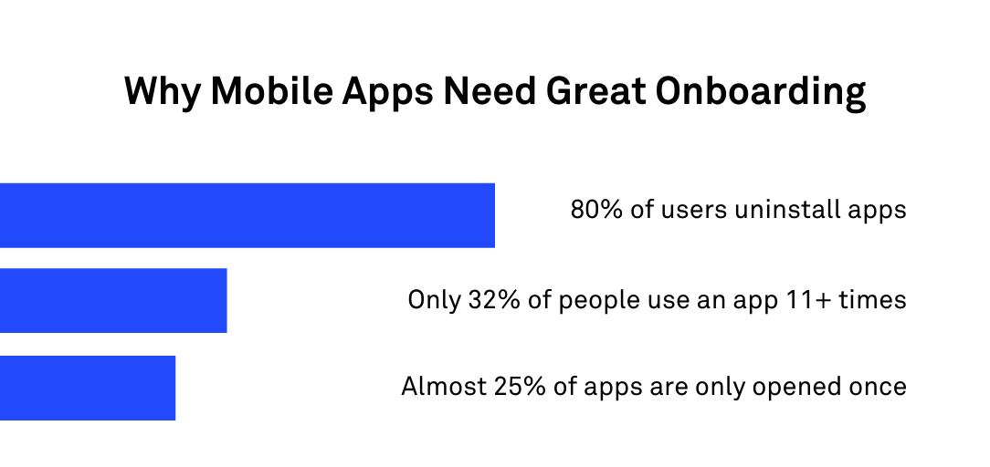 mobile app onboarding 1