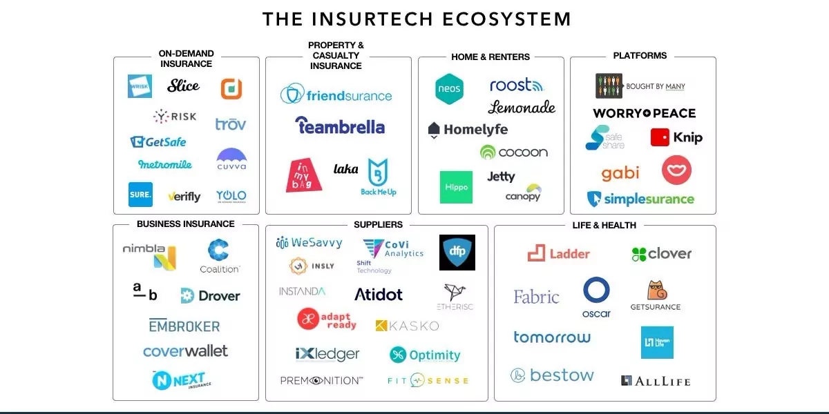 the insurtech ecosystem