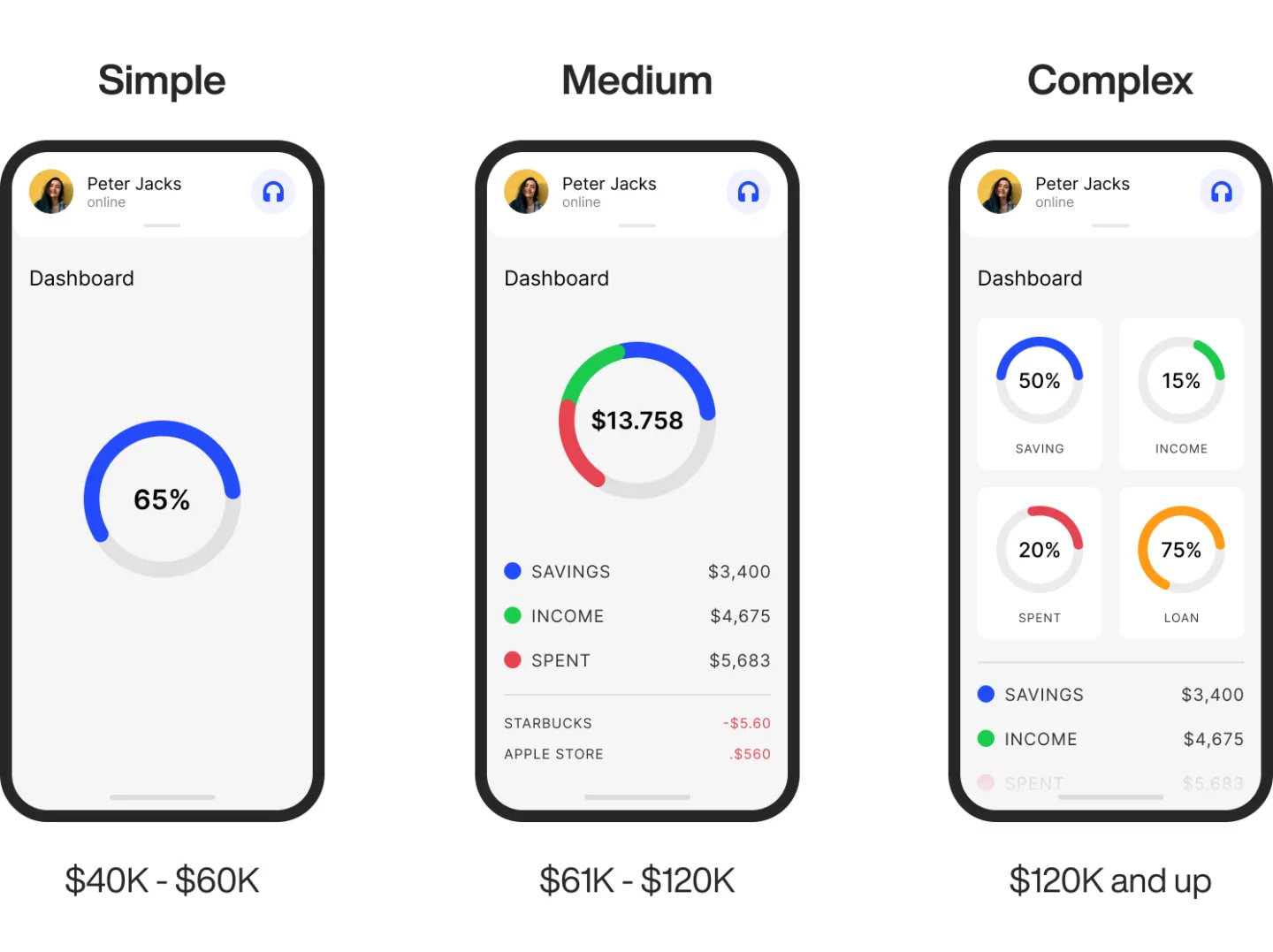 App complexity