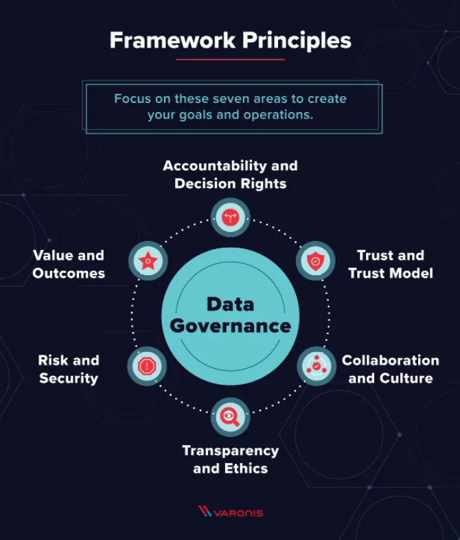 governance framework principles
