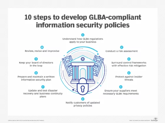 steps to develop information security policies