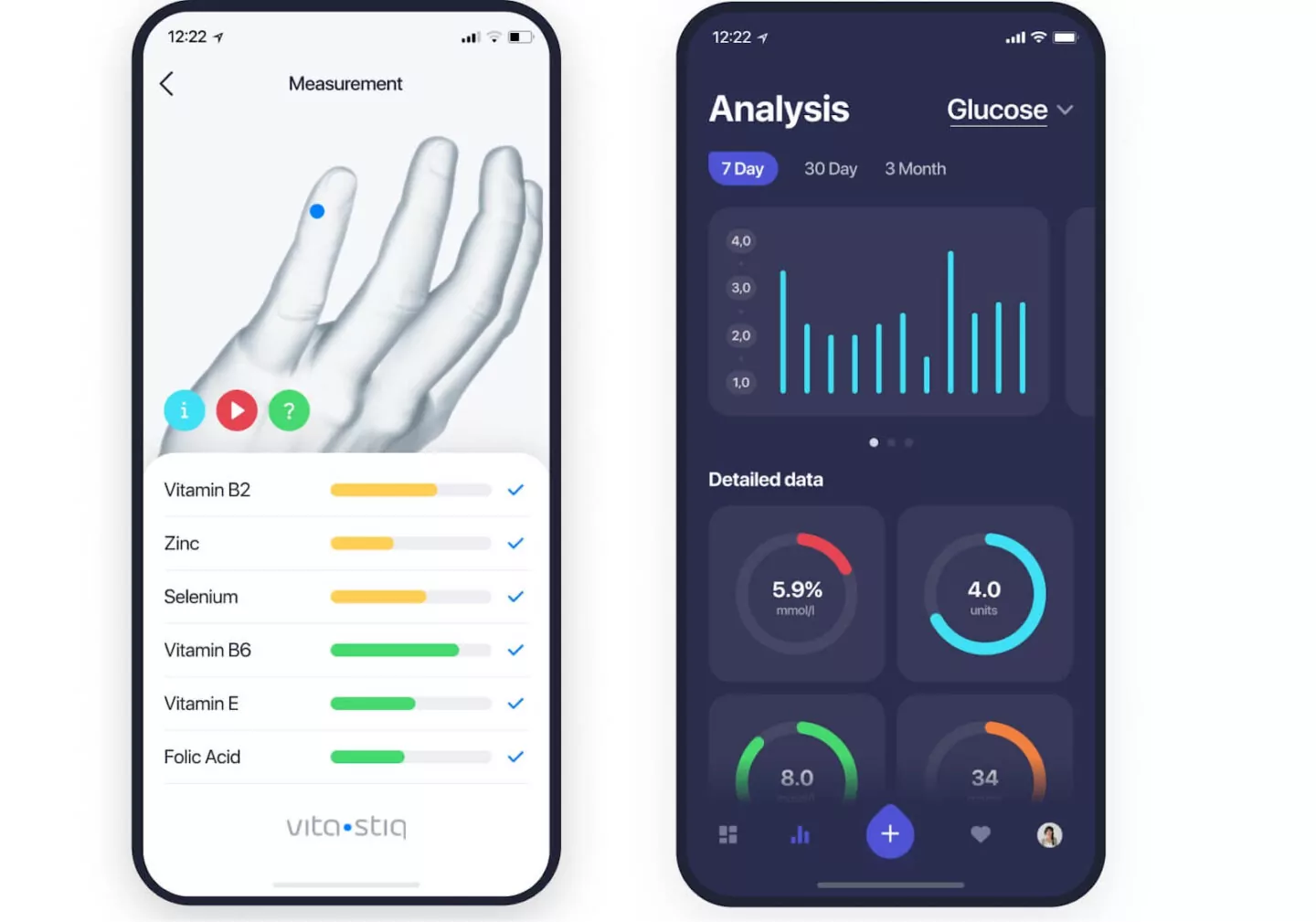 Data visualization UX