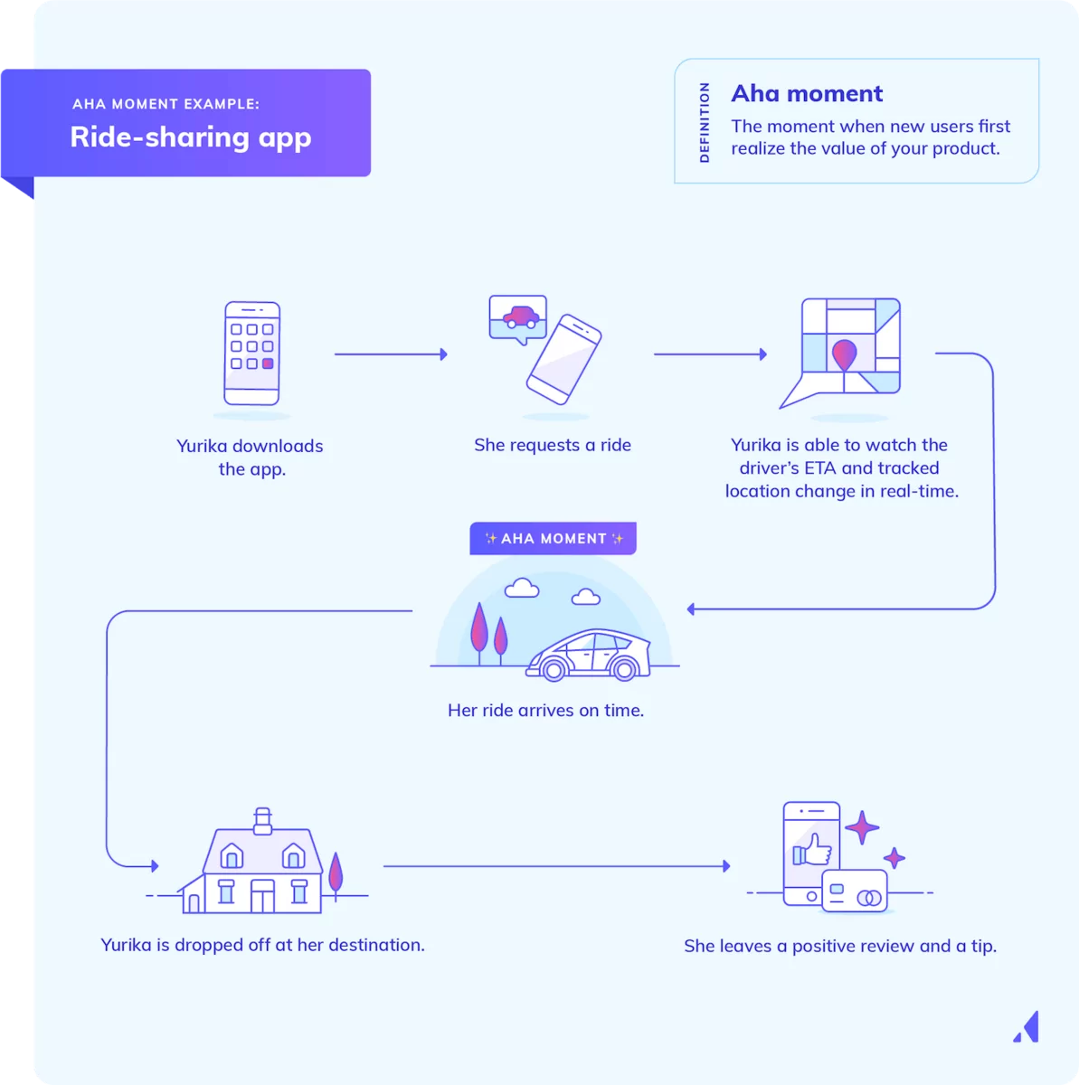 ride sharing app