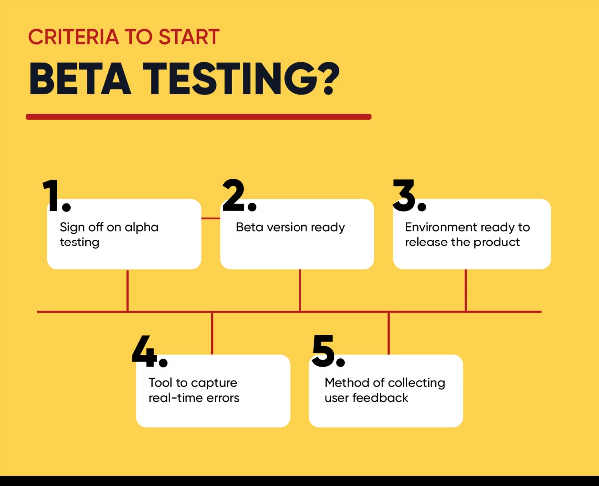 criteria to start beta testing