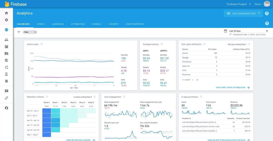 firebase analytics screenshot