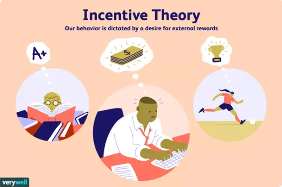 incentive theory