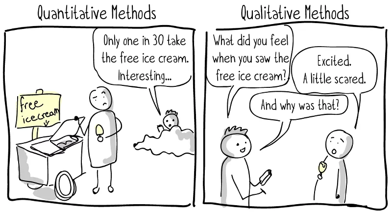 quantitative vs qualitative methods cartoon