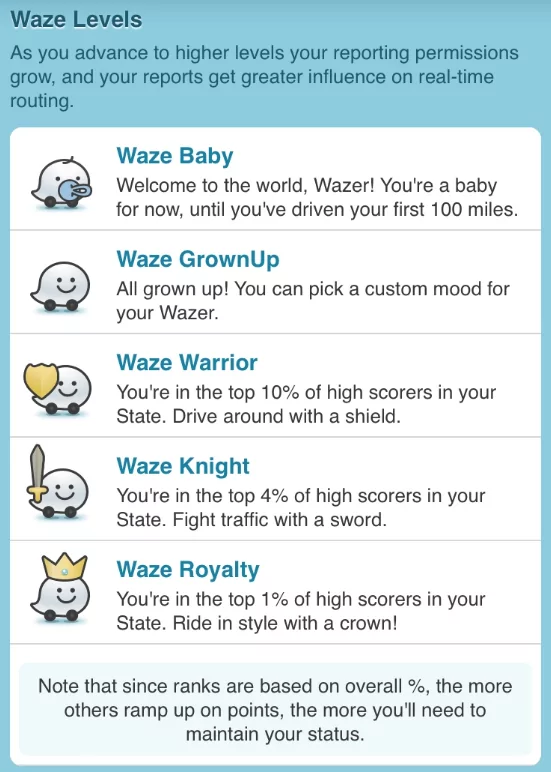waze levels screenshot