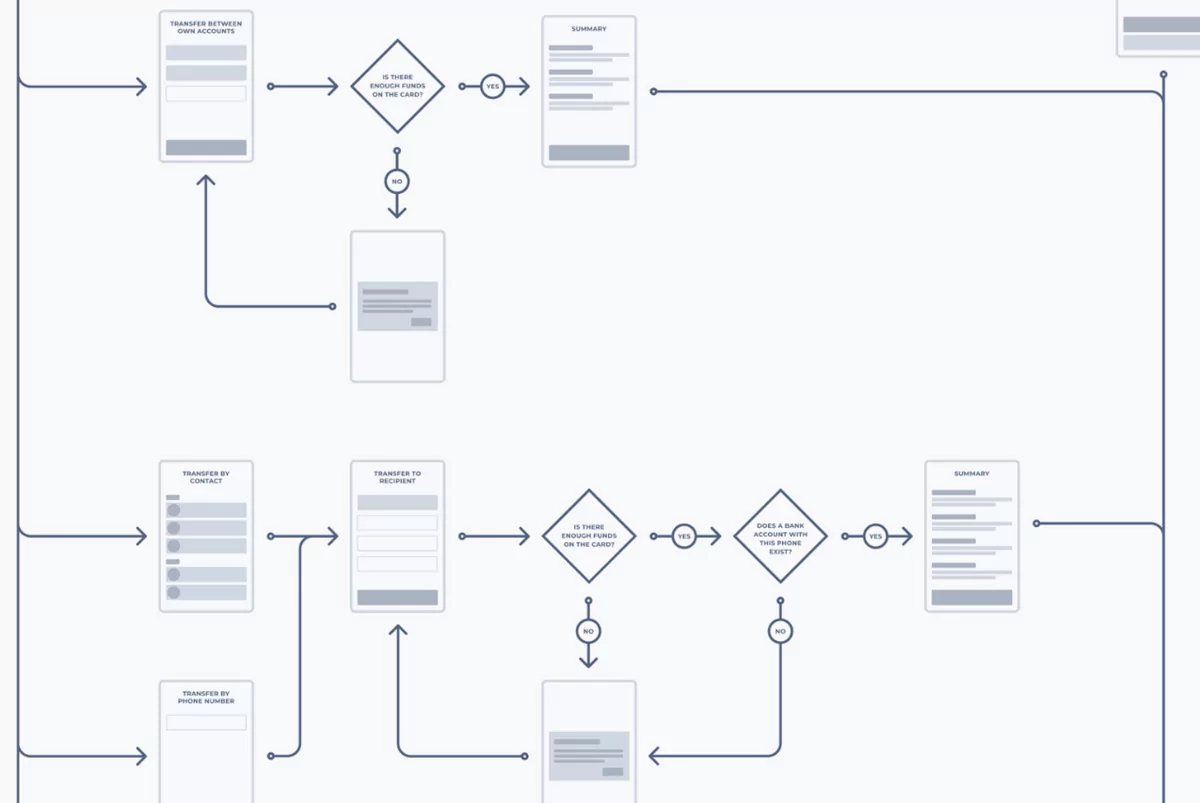 Money transfer app wireframe