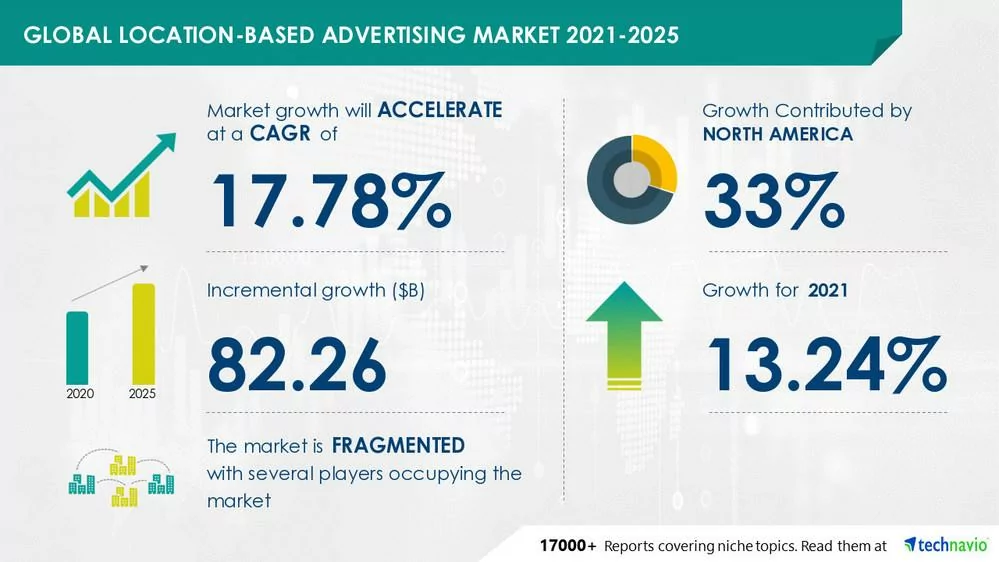 Location-based marketing statistics