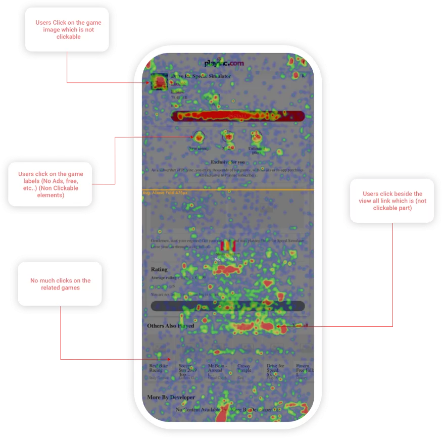 heat map on the game app Herocom