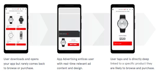 how app retargeting works