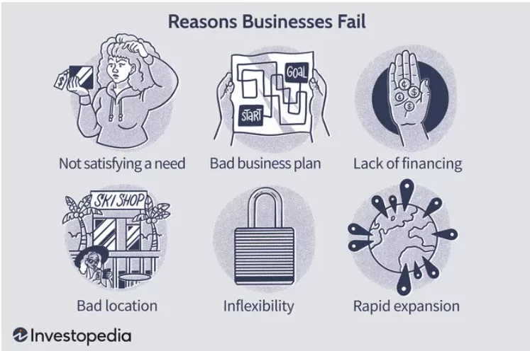 Reasons businesses fail