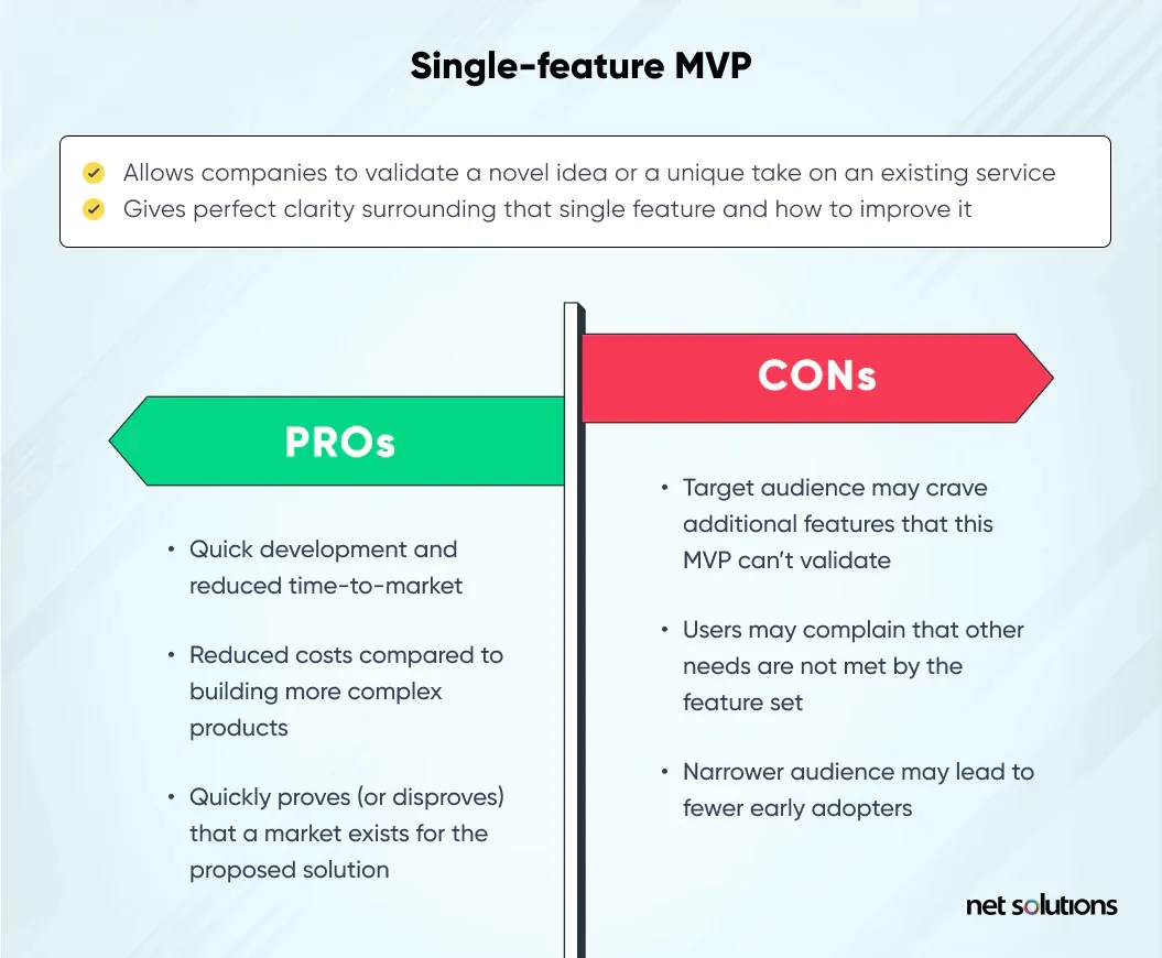 SIngle-feature MVP