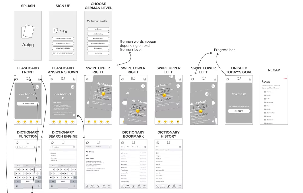 Wireframes for the Swipy app by Risa Nakajima 1