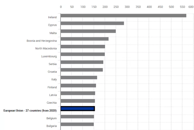 European nations wage adjusted labor productivity ratio chart 1