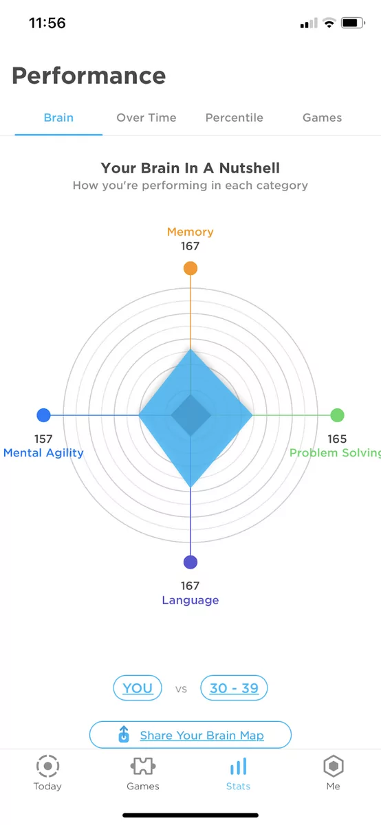 Peak app 2