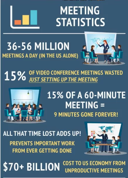 meeting statistics 1