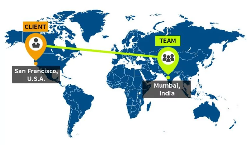 offshoring example 1