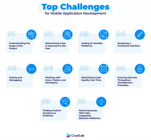 top challenges for mobile app development 1 1