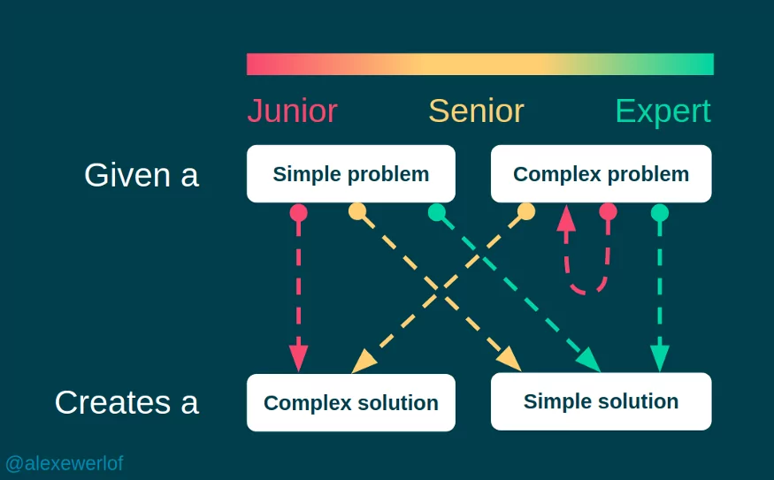 developers facing problems infographic