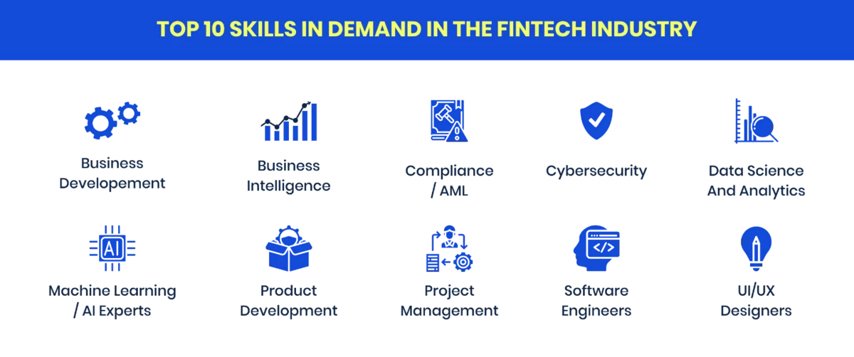 top 10 skills in demand in the fintech industry