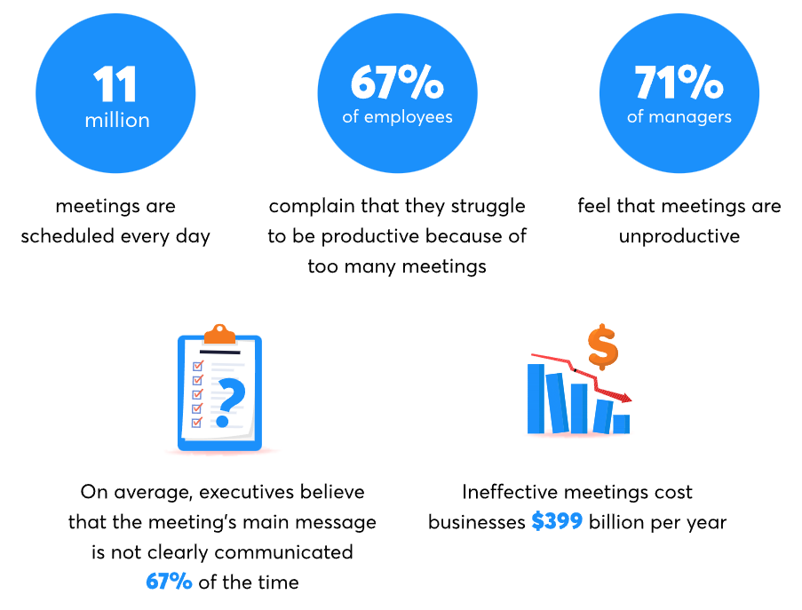 Ineffective meetings stats