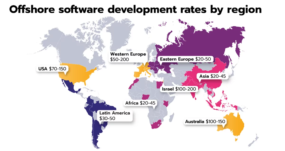Offshore software development rates by region