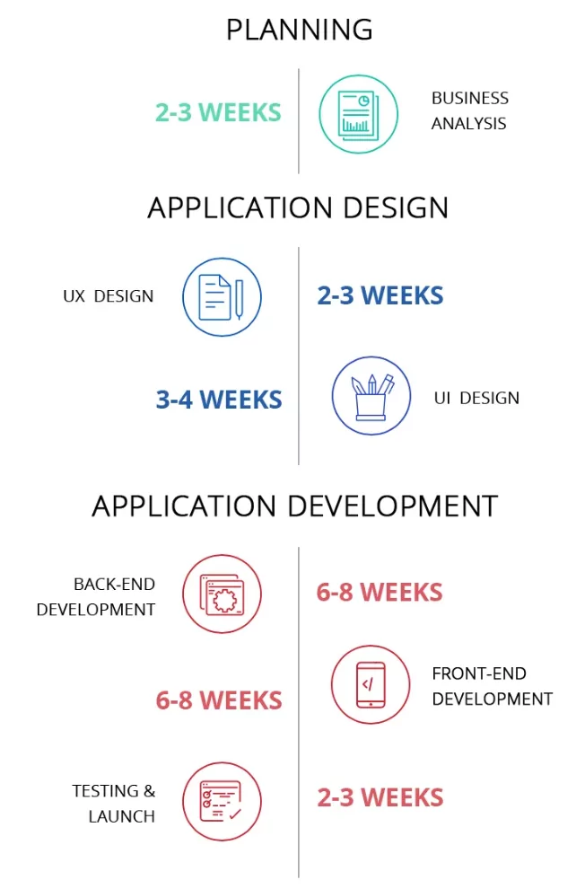 App development timeline