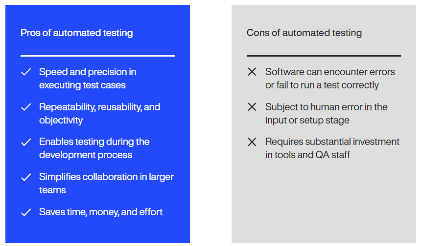 Pros and cons of automated testing