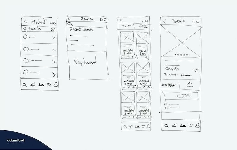 Paper wireframe