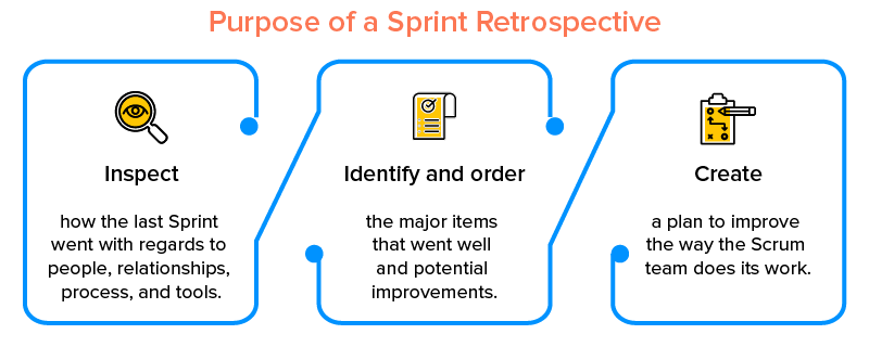 purpose of a sprint retrospective