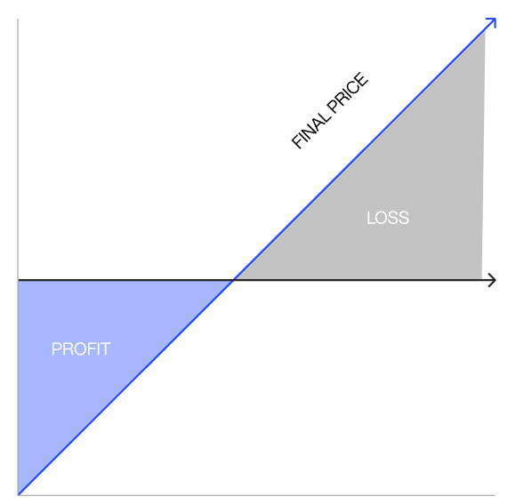 Fixed-price model
