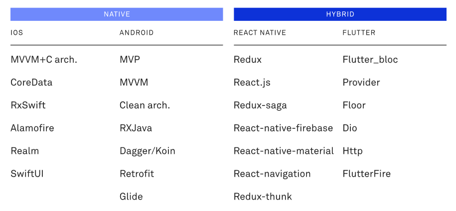 DECODE tech stack