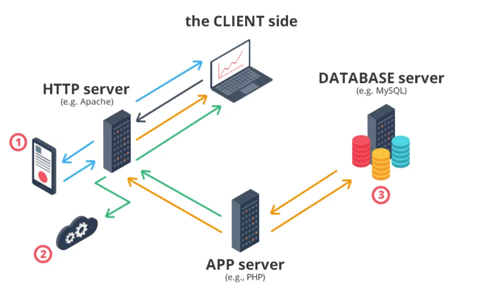 web app backend