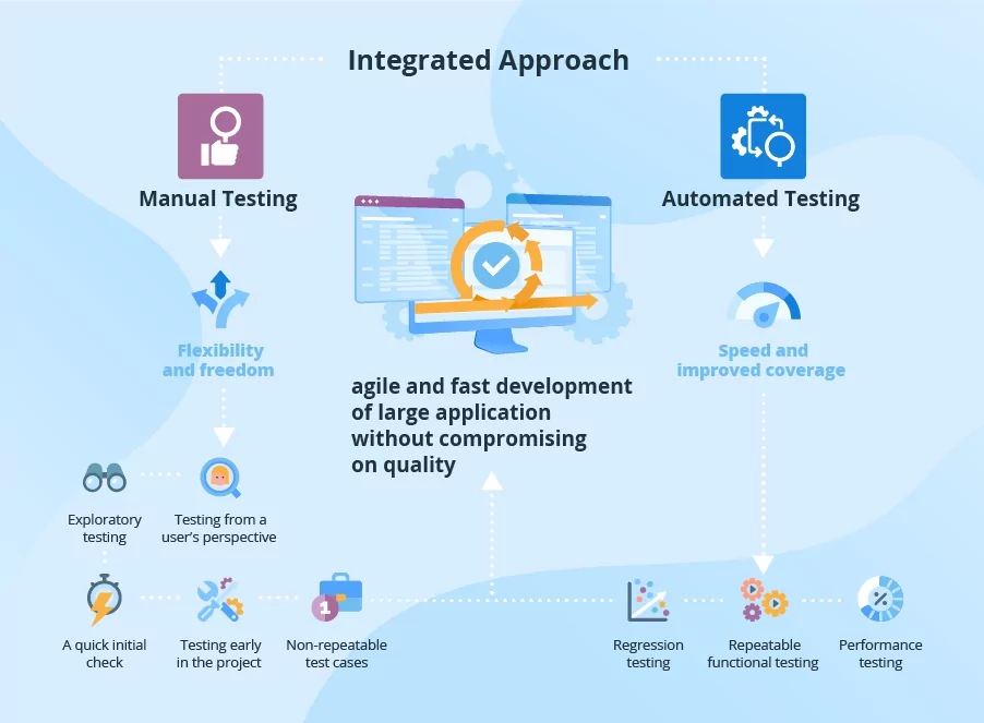 manual vs automated testing