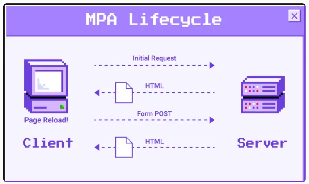multiple-page web app