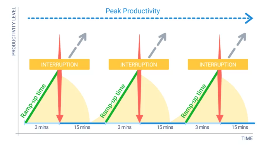 workplace productivity