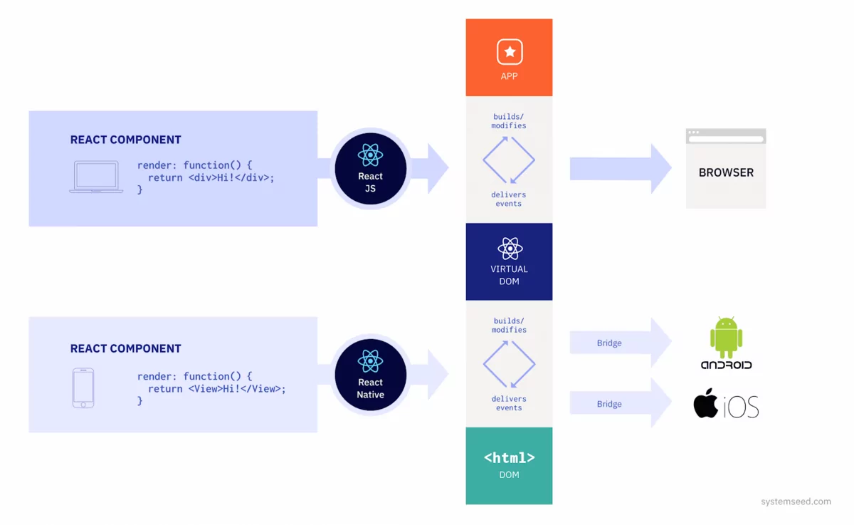 React Native ecosystem overview