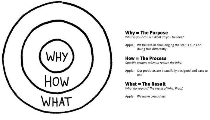 The Importance of knowing your Why heres ours...