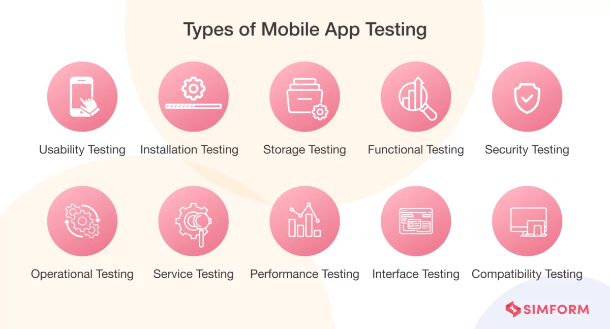 mobile app testing types