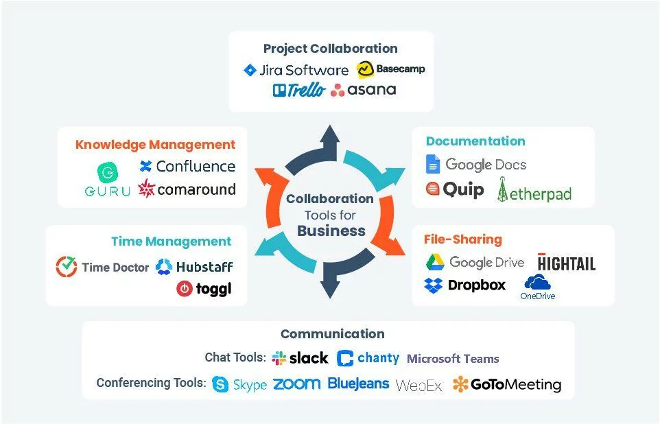 business collaboration tools