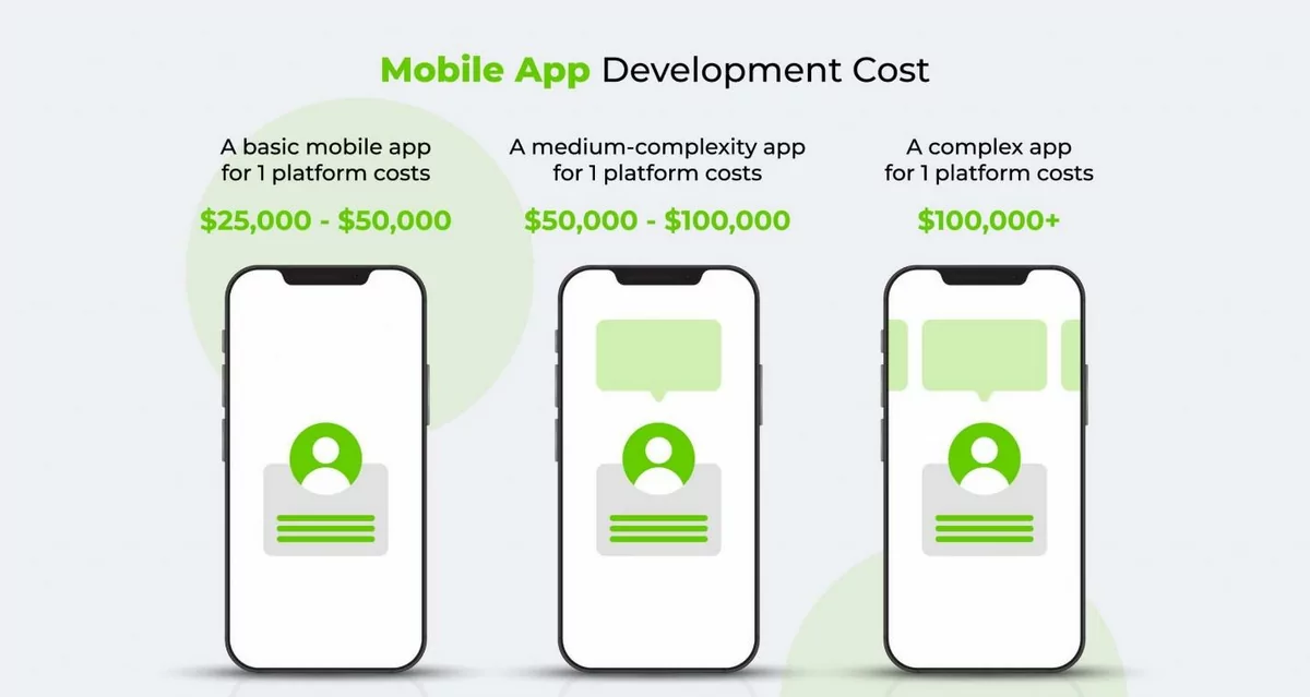 mobile app development cost